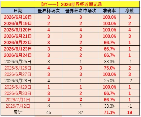 2026世界杯前瞻：哥伦比亚越位策略解析，加纳常规时间弱点分析